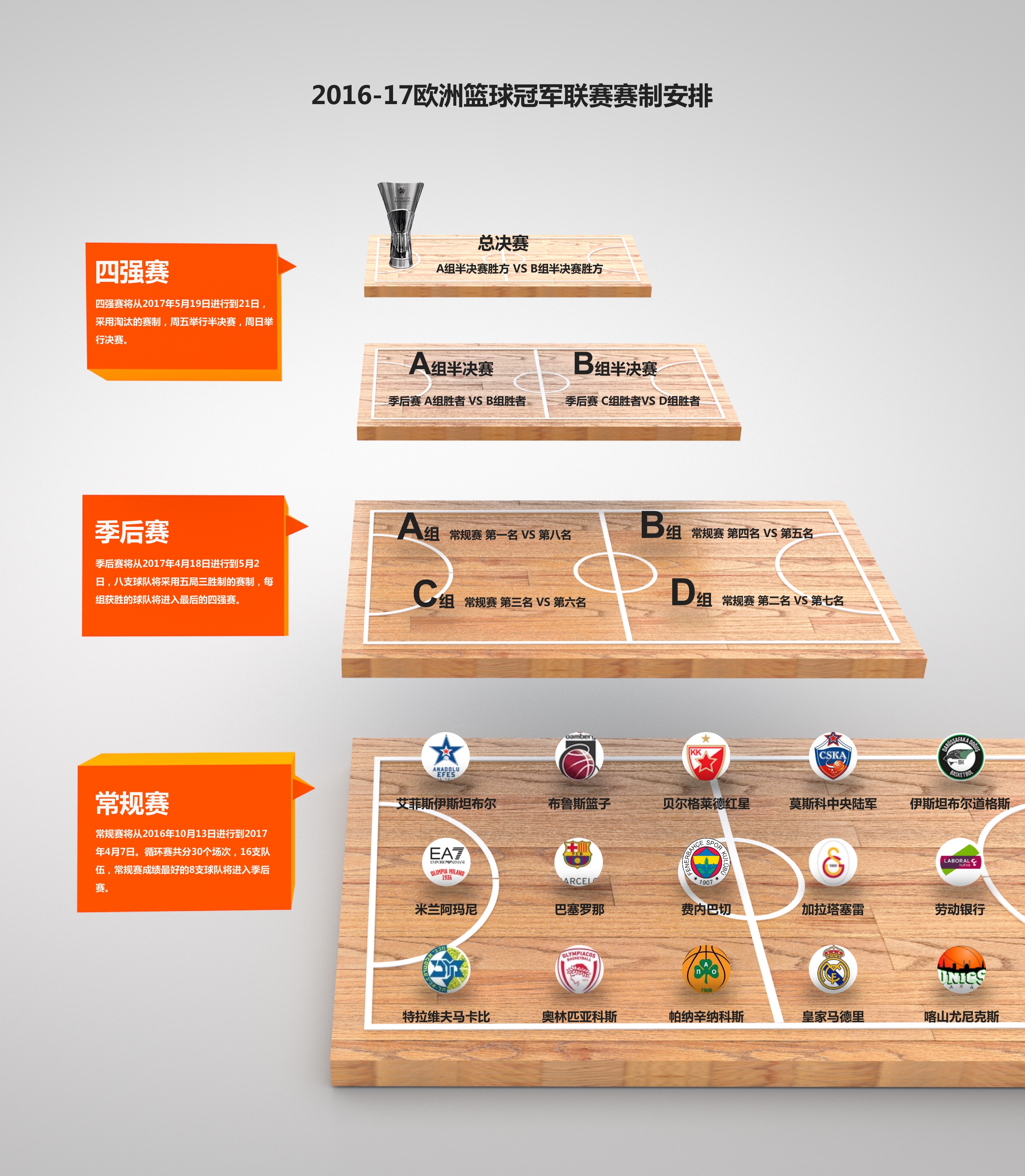 熊猫体育官方-本赛季的欧洲顶级篮球赛拉开序幕