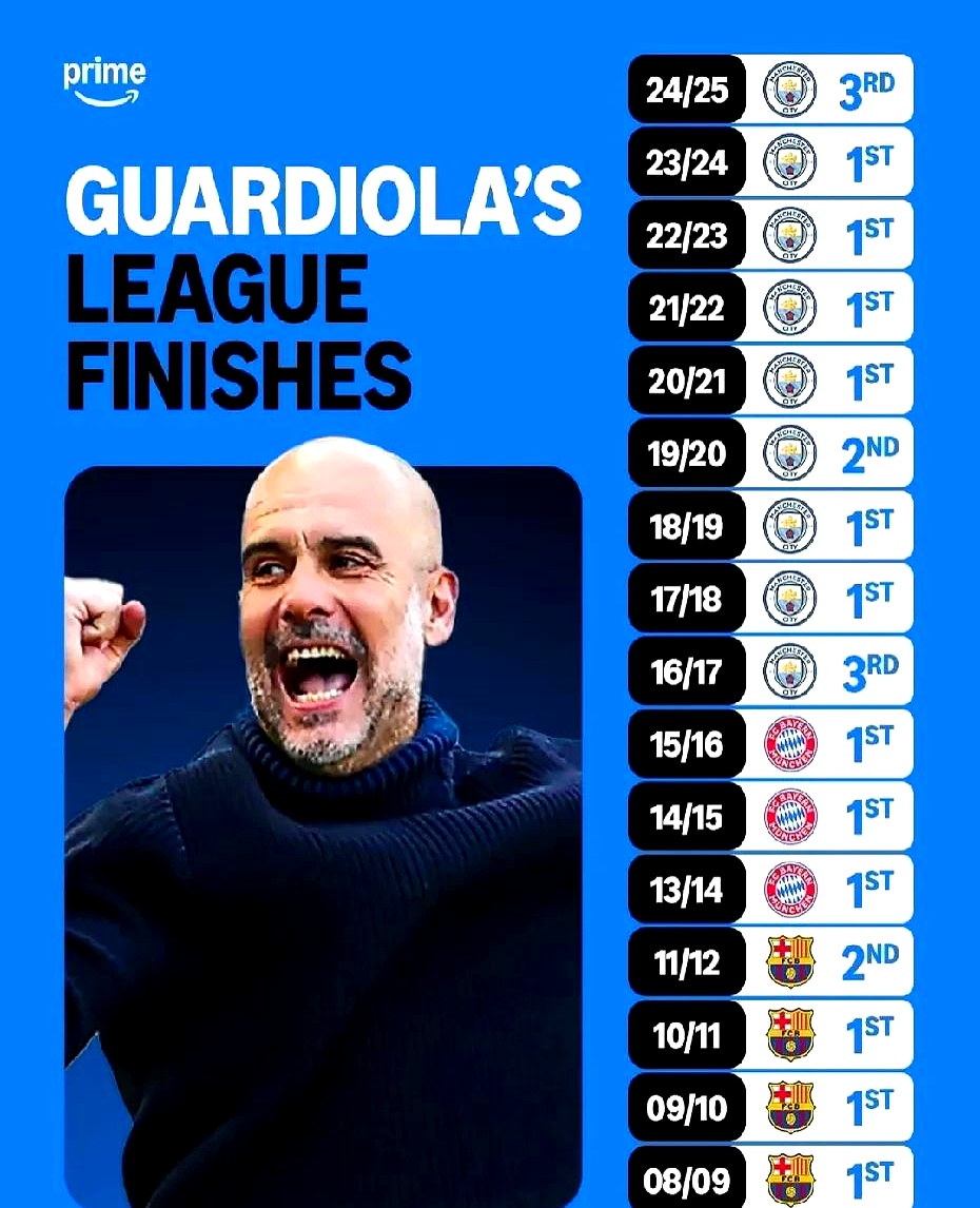 熊猫直播平台-曼城连续取胜逆袭，瓜迪奥拉执教成绩大幅提升