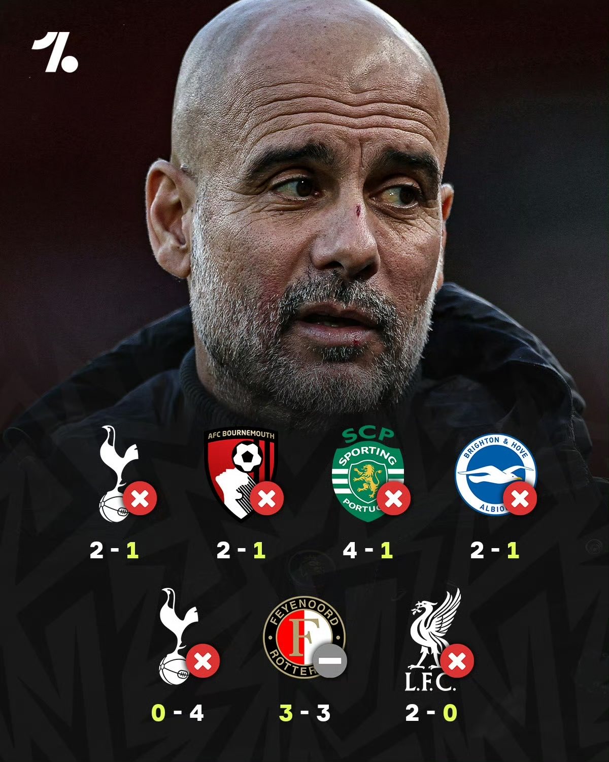 曼城连续取胜逆袭，瓜迪奥拉执教成绩大幅提升