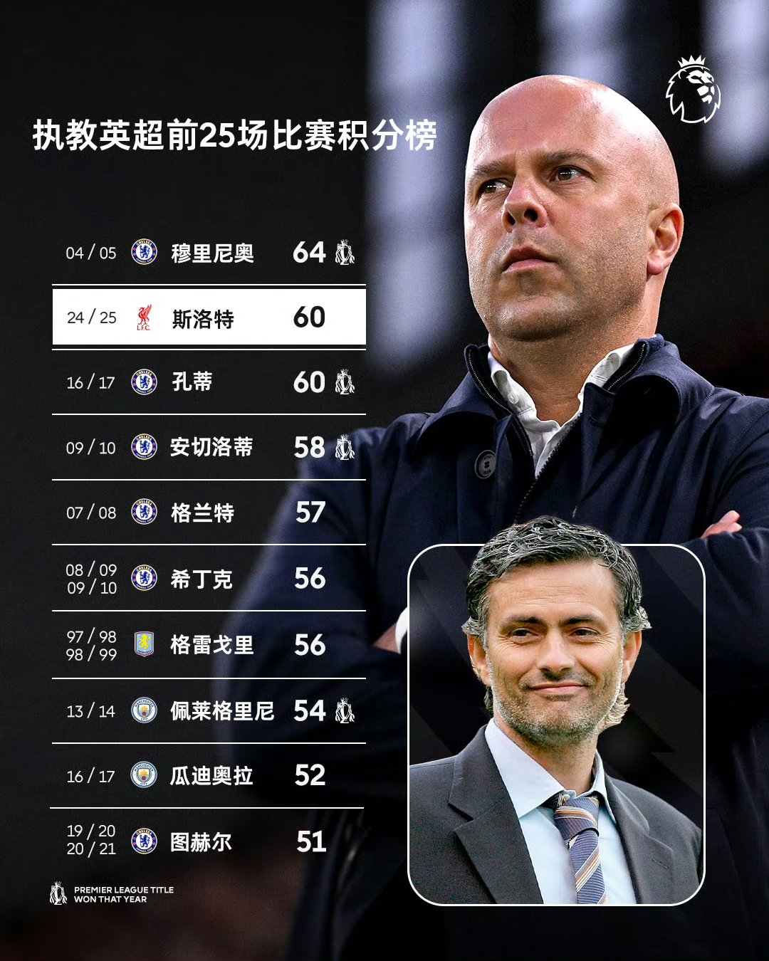 谢里夫在主场大胜对手，保持积分的简单介绍